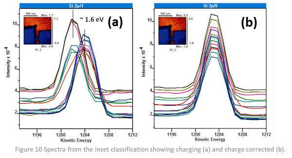 Raw and charge corrected spectra